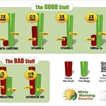 Egg Comparison Chart - Grocery Store (Factory Farm) Eggs vs. Pastured Farm Fresh Eggs